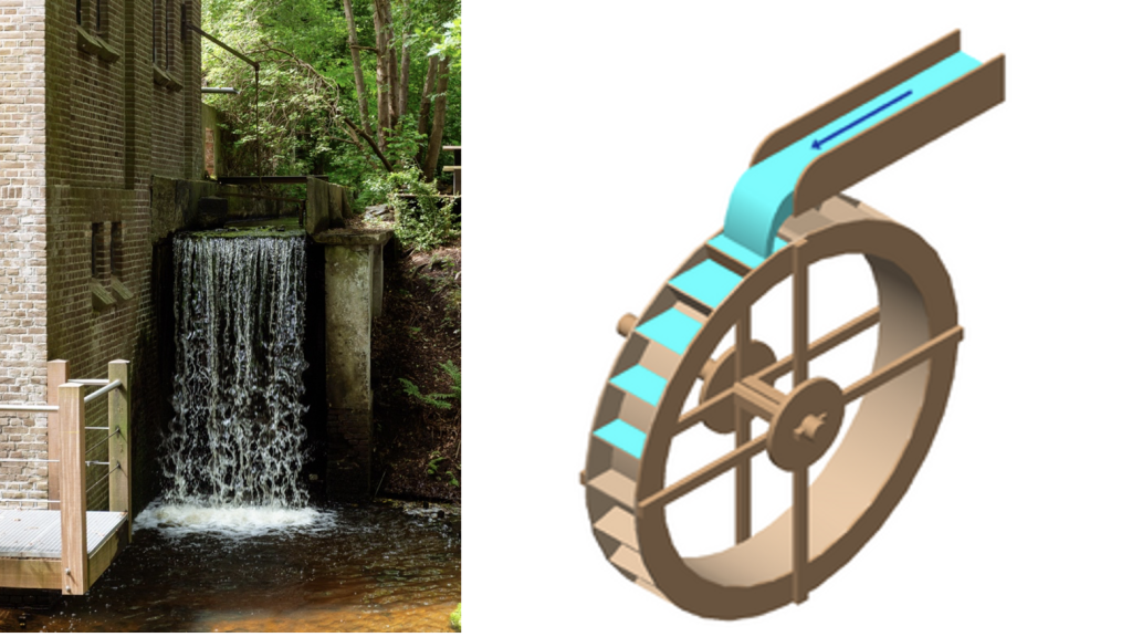 Afbeelding: Het bovenslagwaterrad bij de Watermolen van Rakhorst